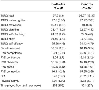 Examining the Impact of School Esports Program Participation on Student Health and Psychological Development